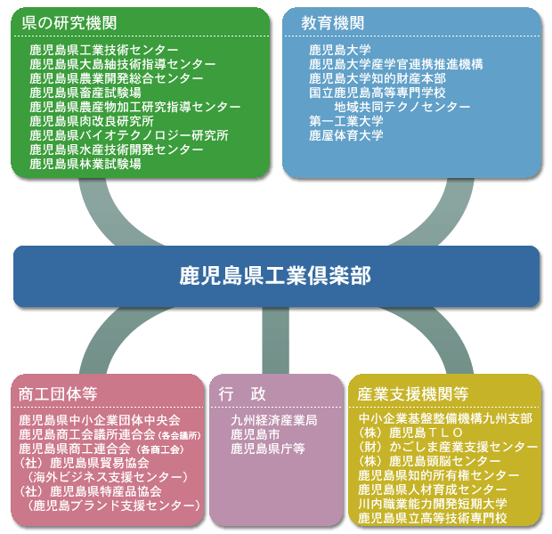 支援体制図